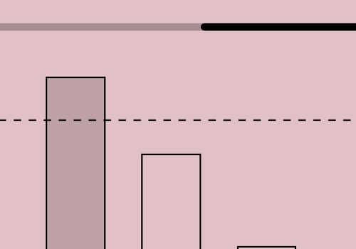 What are different key metrics?